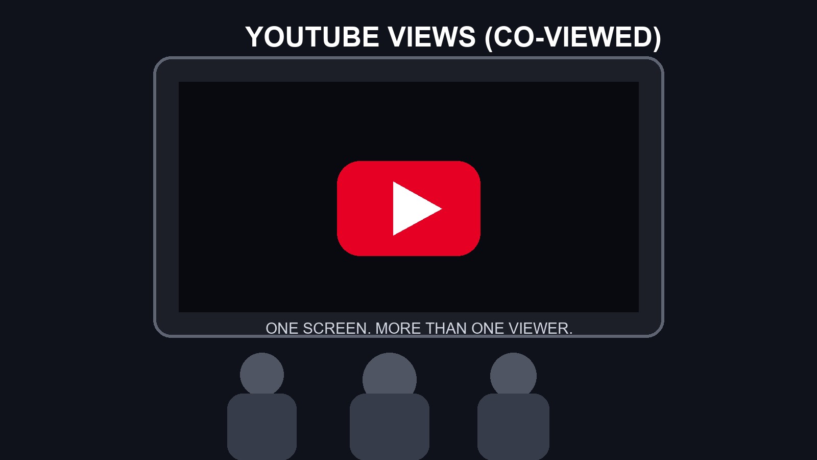 People watching video together on a television, illustrating YouTube co-viewing analytics